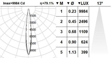 101FCS.1-R1150