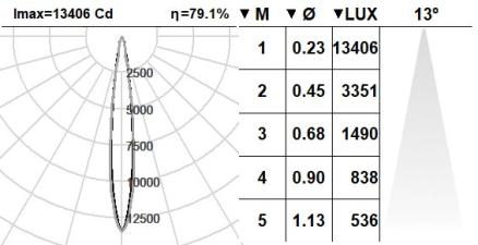 101FCS.1-R693