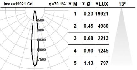 101FCS.1-R865