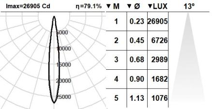 101FCS.1-R870