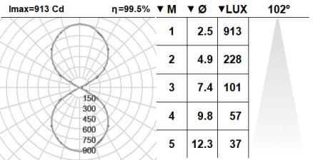 101LNT.1.01-I863