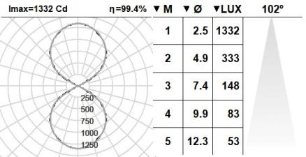 101LNT.1.01-I870