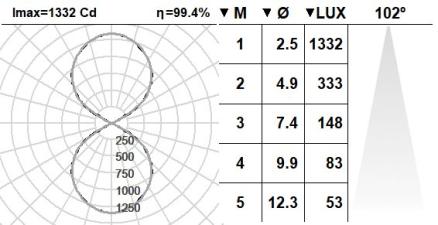 101LNT.1.01-I870