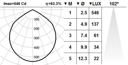 101OYT.1.01-I191