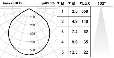 101OYT.1.01-I192