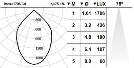 101SPS.1.01-R2037