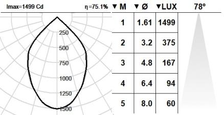 101SPS.1.01-R2041