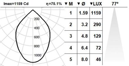 101SPS.1.01-R863