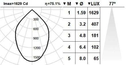 101SPS.1.01-R869