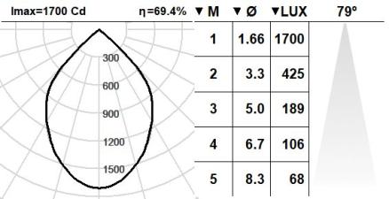 101SPS.1.01-R884