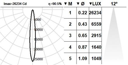 101VST.1-R2007 101VST.1-R2007