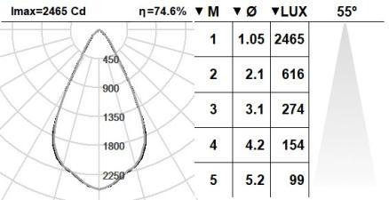 102CLL.1-R700