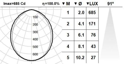 102DST.4.01-I745