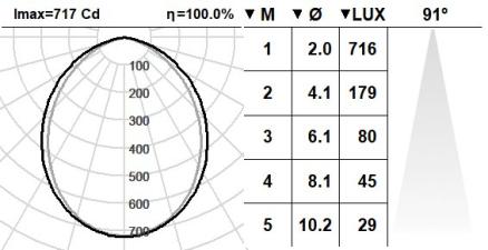 102DST.4.01-I746