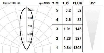 102LTS.8.01-R1850