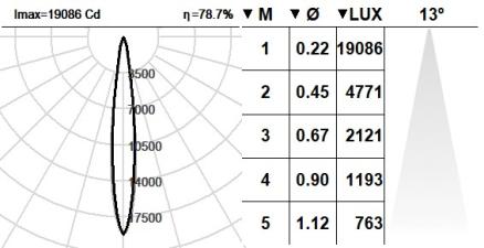 102TMB.1.01-I2092