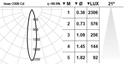 104BFS.1.01-R2304