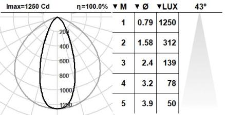 105DST.4.01-I752