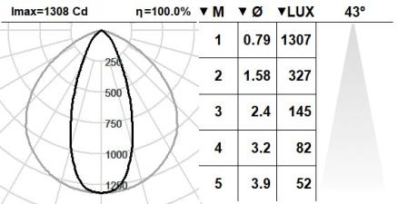 105DST.4.01-I754