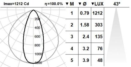 105PRP.4.01-I751