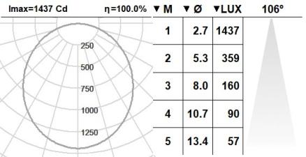 109CND.1.02-I1053