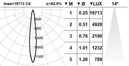 110FCS.1-R884 110FCS.1-R884