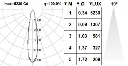 122SUP.1.01-I1170