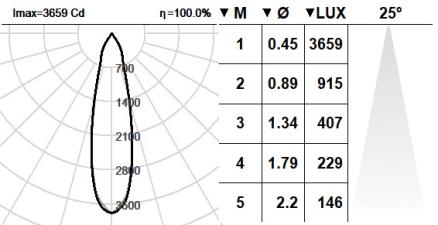 123SUP.1.01-I2127