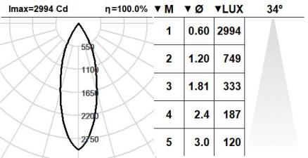 125SEL.1.01-R1096