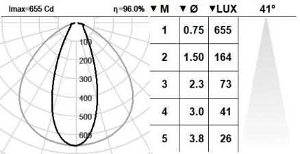130KTA.1-I1435