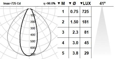 131DST.4.01-I1456