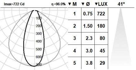 131DST.4.01-I1457