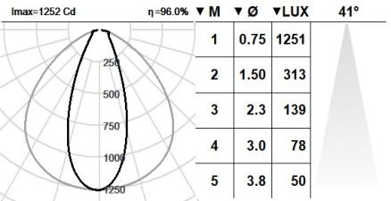 131DST.4.01-I1465