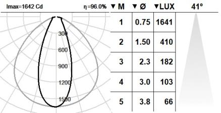 131DST.4.01-I1470