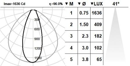 131DST.4.01-I1471