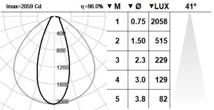 131DST.4.01-I1478