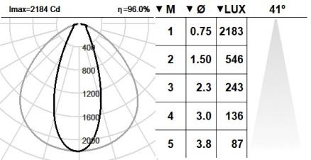 131DST.4.01-I1479