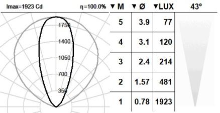 131VCT.8.01-I1470