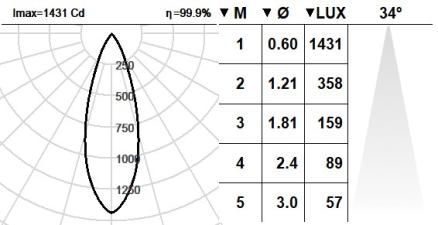 139ADP.1-R2306