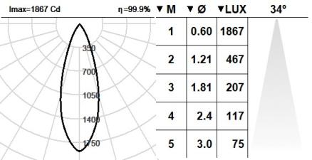 139ADP.1-R2315
