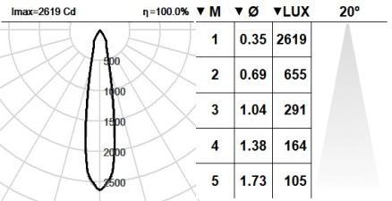 143TMB.1.01-I2121