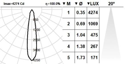 143TMB.1.01-I2123