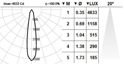 143TMB.1.01-I2125
