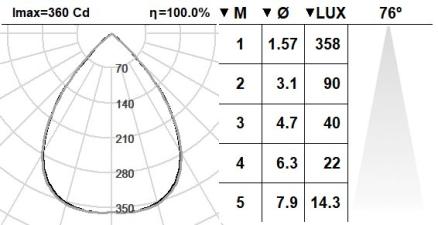 150KBR.14-I1205