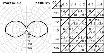 420UND.4-I1194