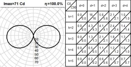 420UNX.4-I1200