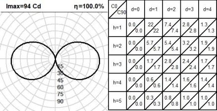 420UNX.4-I1204