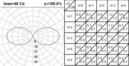 470UNX.4-I1204