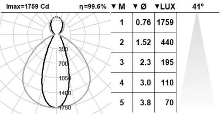 535KTA.1-I782