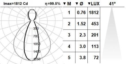 536KTA.1-I812